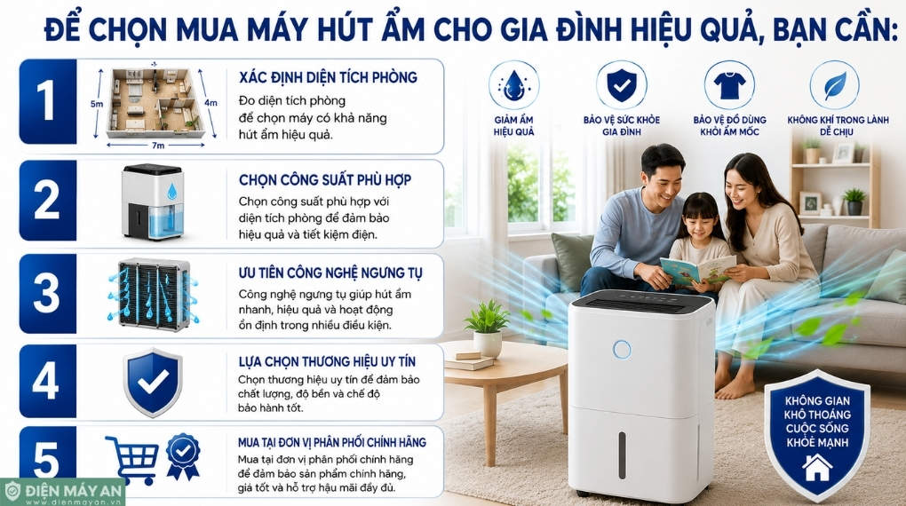 Cách chọn mua máy hút ẩm cho gia đình